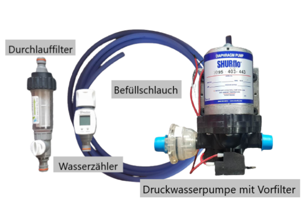 Wasserversorgung im Camper – Pumpe, Verbrühschutz und Co.