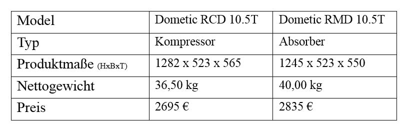Vergleich Dometic Kühlschrank rcd rmd