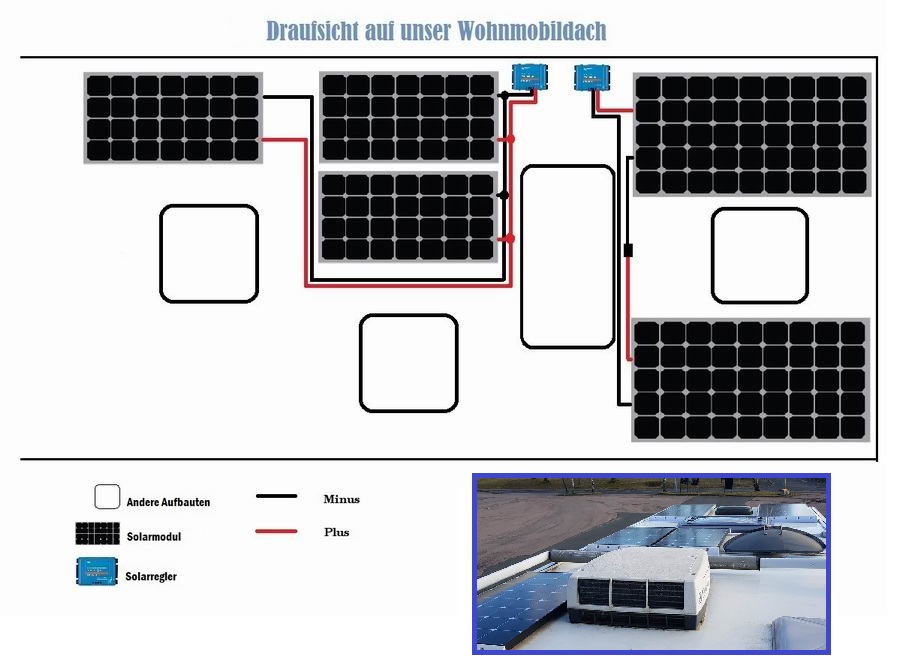 Solarmodul